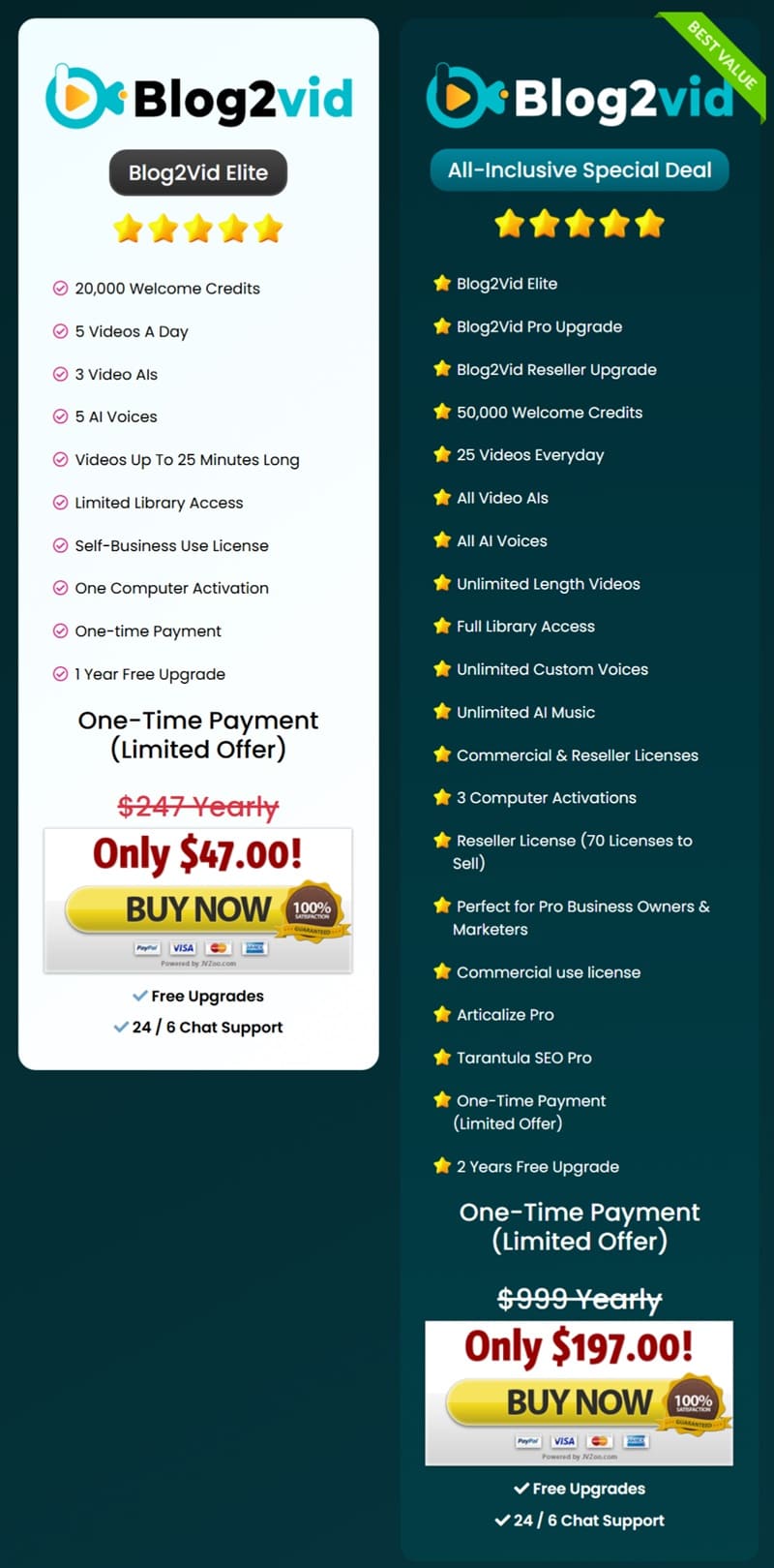 Blog2Vid-price