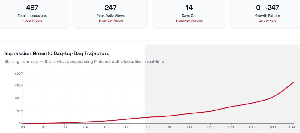 TrafficWave-Generator-3.0-proof